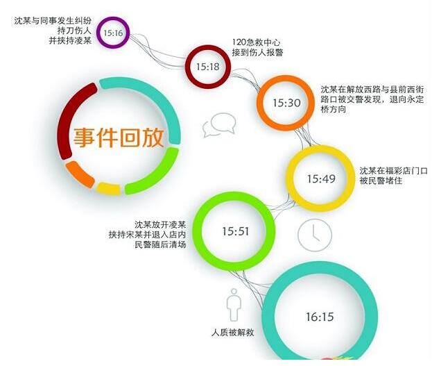 事件经过 事件经过