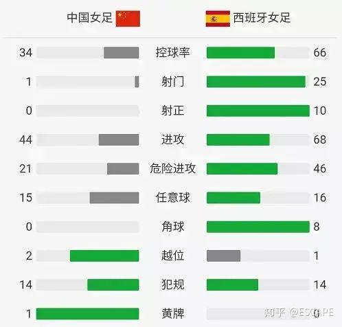 2019年女足世界杯中国排名，回顾与评析