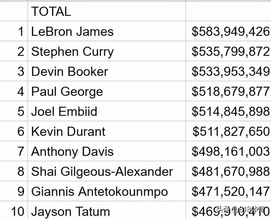 库里年薪是多少，揭秘NBA巨星斯蒂芬·库里的薪酬结构