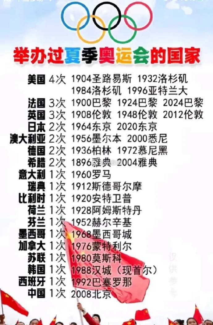 奥运会几年一次都有哪些国家 奥运会几年一次都有哪些国家