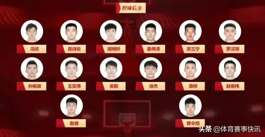 男篮人才库名单,构建中国篮球未来的基石 男篮人才库名单,构建中国篮球未来的基石