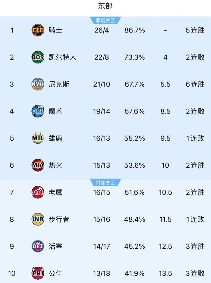 尼克斯对魔术,过往战绩的辉煌与遗憾 尼克斯对魔术,过往战绩的辉煌与遗憾