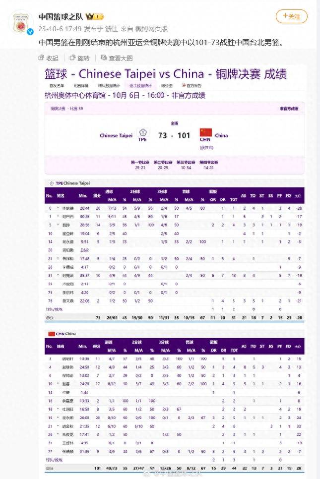 中国男篮亚运会近年成绩，稳步前行，荣耀与挑战并存