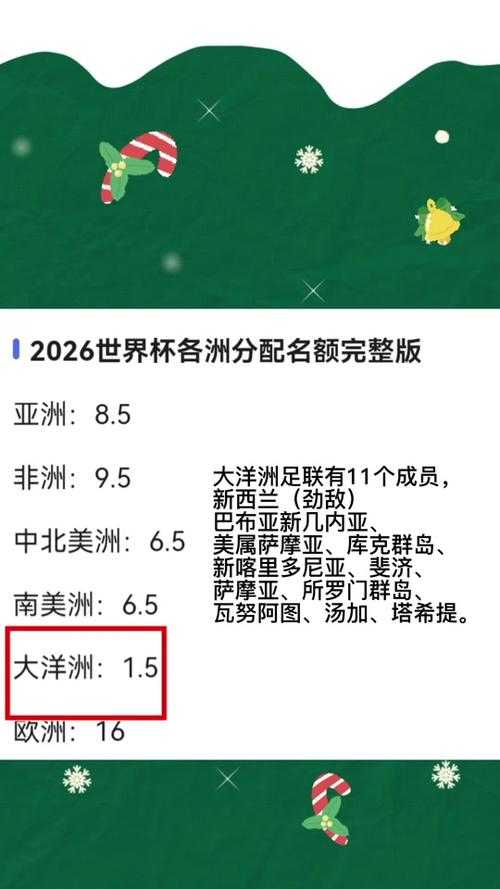 世界杯每个大洲有多少名额